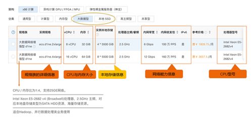 ECS服务器选型指南
