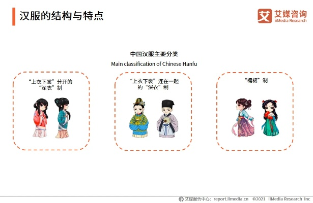 如何打造个人汉服品牌，从零到一的创业指南