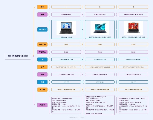 打造游戏发烧友专属，品牌游戏电脑全套推荐指南