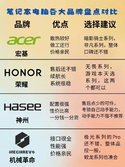 电脑模板品牌大比拼，哪个品牌更胜一筹？
