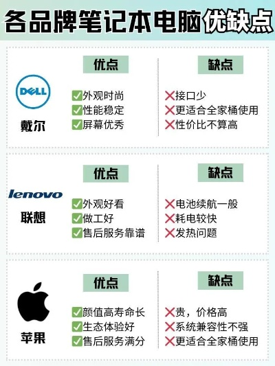 电脑模板品牌大比拼，哪个品牌更胜一筹？