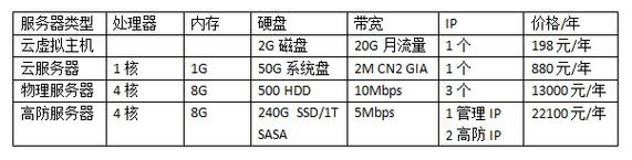 深入解析，服务器租赁的收费标准及其影响因素