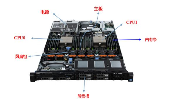 硬件服务器租赁企业的运营之道