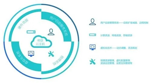 政务云租赁服务器，助力政府数字化转型的高效选择