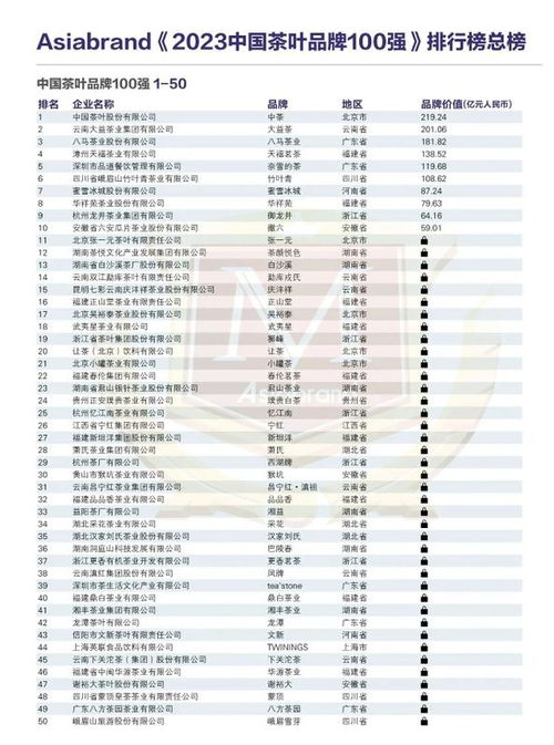 2023年度中国茶叶品牌排行投票大揭秘！