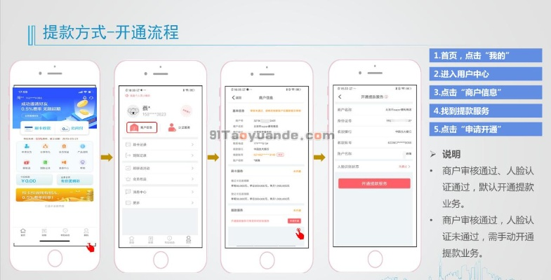 羊小咩便荔卡贷款提现步骤详解