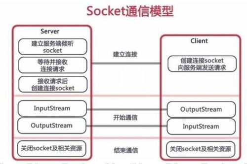 构建可靠数据中心，自建服务器租赁合同指南