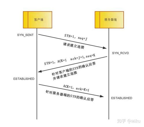 构建可靠数据中心，自建服务器租赁合同指南