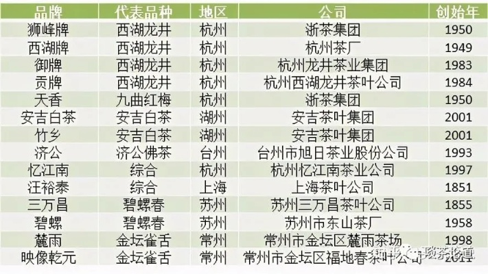 茶叶品牌命名灵感大全，创意与文化的碰撞