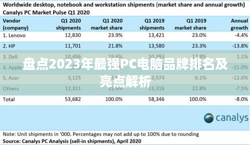 盘点2023年最强PC电脑品牌排名及亮点解析