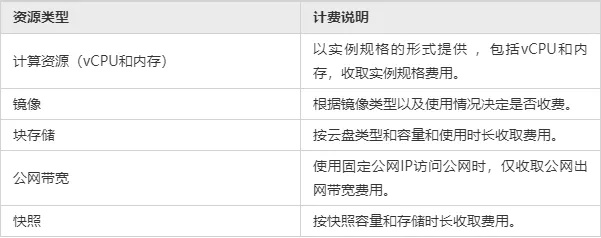 服务器租赁预算方案，如何制定有效的财务计划