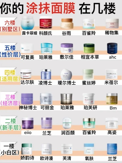 盘点十大滋润好用的面膜品牌，让你的肌肤喝饱水！