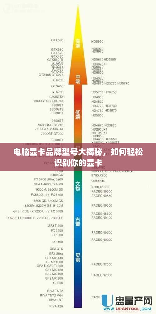 电脑显卡品牌型号大揭秘，如何轻松识别你的显卡