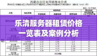 乐清服务器租赁价格一览表及案例分析