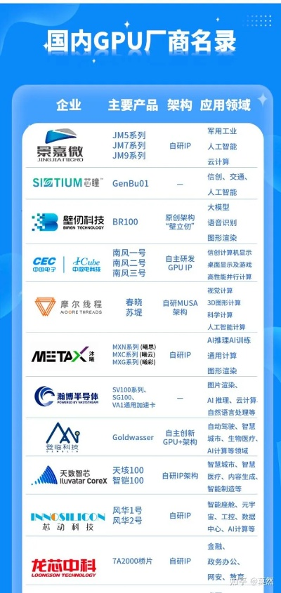 GPU服务器租赁市场概览及案例分析