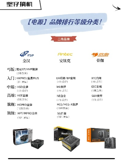 电脑电源品牌大盘点，特色与性能一网打尽！
