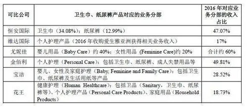 穆后卫生巾，揭秘这个品牌背后的故事与市场表现