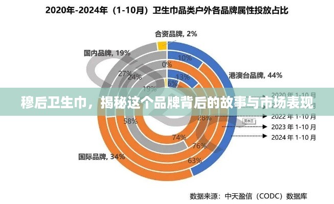 穆后卫生巾，揭秘这个品牌背后的故事与市场表现