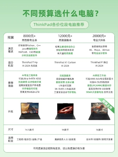电脑品牌型号大揭秘，轻松查看你的电脑信息