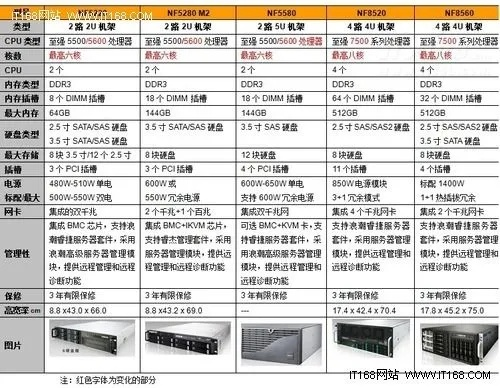 5区服务器推荐，优劣对比与选择指南