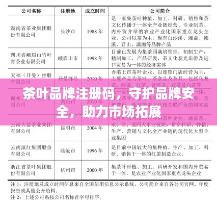 茶叶品牌注册码，守护品牌安全，助力市场拓展
