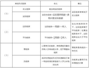 服务器空间租赁税率，了解您的税务负担