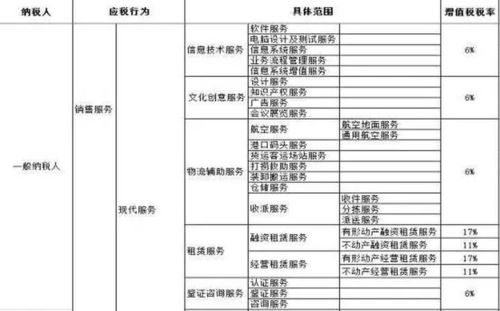 服务器空间租赁税率，了解您的税务负担