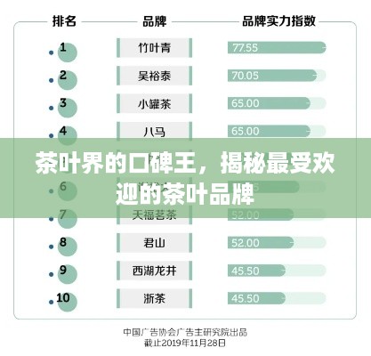 茶叶界的口碑王，揭秘最受欢迎的茶叶品牌