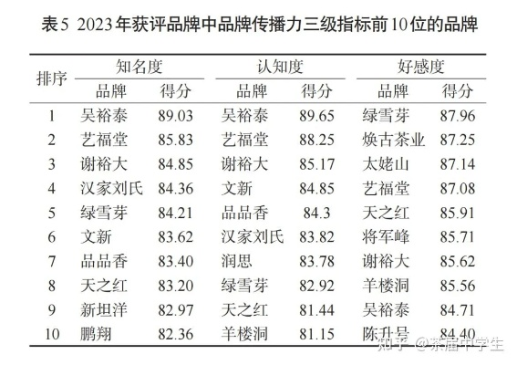 茶叶界的口碑王，揭秘最受欢迎的茶叶品牌