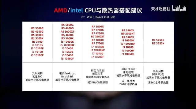 如何轻松看懂品牌电脑配置，小白也能成为配置达人！