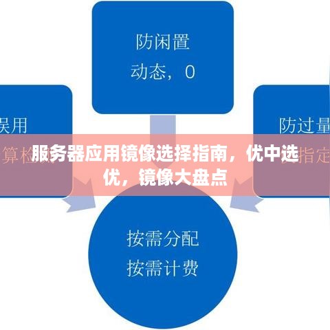 服务器应用镜像选择指南，优中选优，镜像大盘点