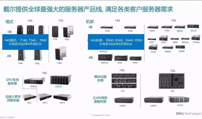 温州戴尔服务器租赁服务概览