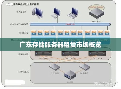 广东存储服务器租赁市场概览