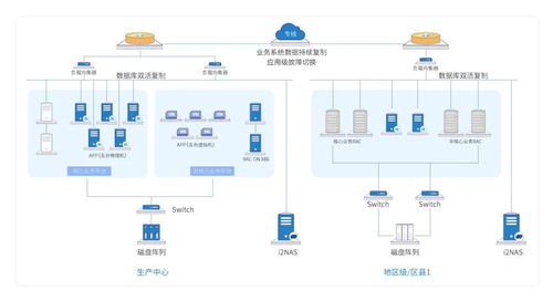 广东存储服务器租赁市场概览