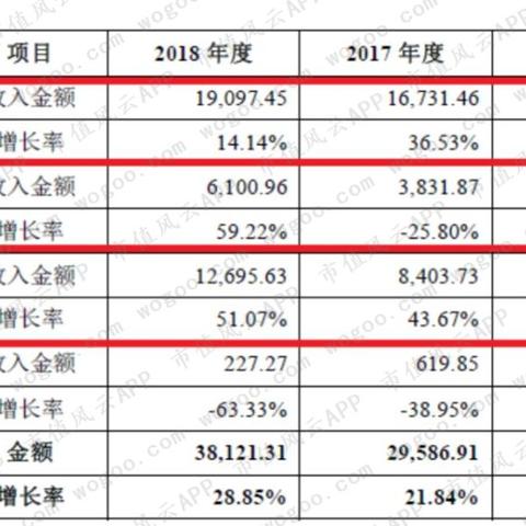 如何选择合适的服务器租赁服务—电话、价格与案例分析