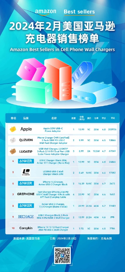 亚马逊电脑电池品牌排行揭秘，哪些品牌更受消费者青睐？