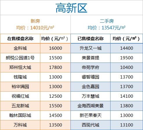 潍坊服务器租赁价格一览表