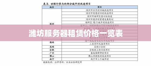 潍坊服务器租赁价格一览表