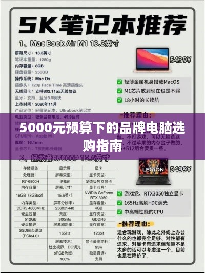 5000元预算下的品牌电脑选购指南