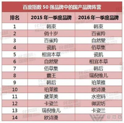 成都便当蛋糕界的甜蜜霸主，品牌排行大盘点