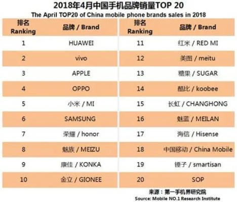 成都便当蛋糕界的甜蜜霸主，品牌排行大盘点