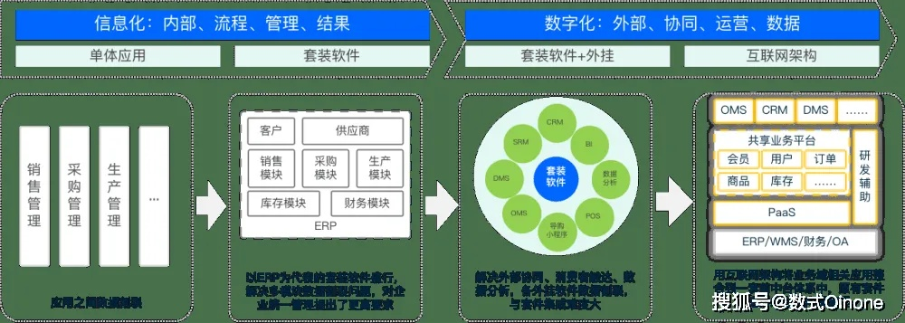企业IT架构转型之路，从购买到租赁服务器的策略分析