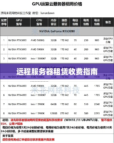 远程服务器租赁收费指南