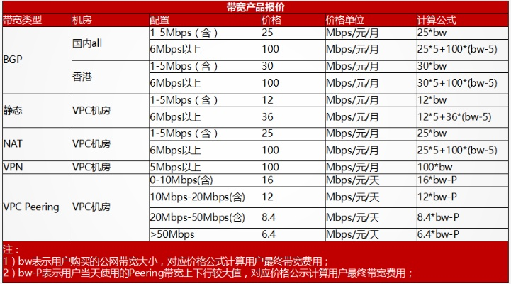 远程服务器租赁收费指南