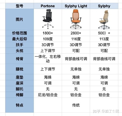 全球电脑躺椅品牌排行榜，舒适办公，从选对椅子开始！