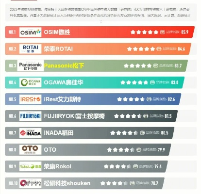 全球电脑躺椅品牌排行榜，舒适办公，从选对椅子开始！
