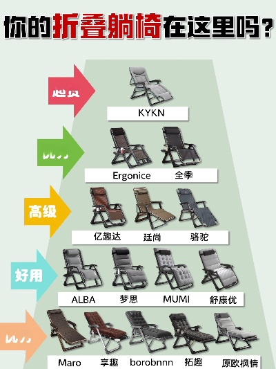 全球电脑躺椅品牌排行榜，舒适办公，从选对椅子开始！