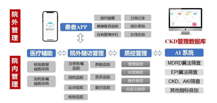 揭秘查房数据包，一探究竟的秘密世界