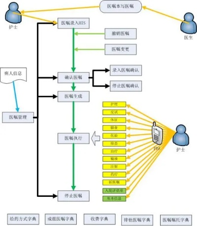 揭秘查房数据包，一探究竟的秘密世界