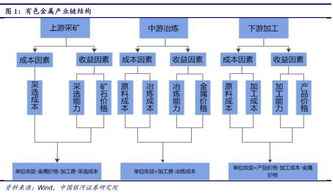 服务器租赁行业的全景解析